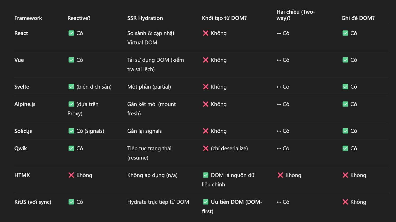 Directive Sync – Câu chuyện “dị” của Kit JS